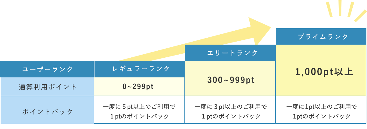 表